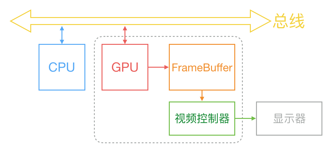 dive_into_flutter_screen_display