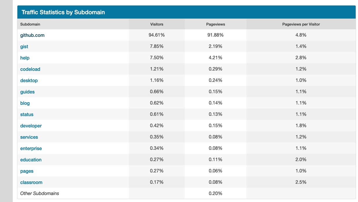 ip_subdomain